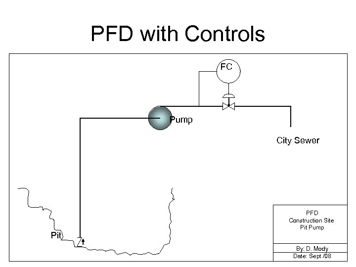 PFD with Controls FC Pump City Sewer Pit PFD Construction Site Pit Pump By: