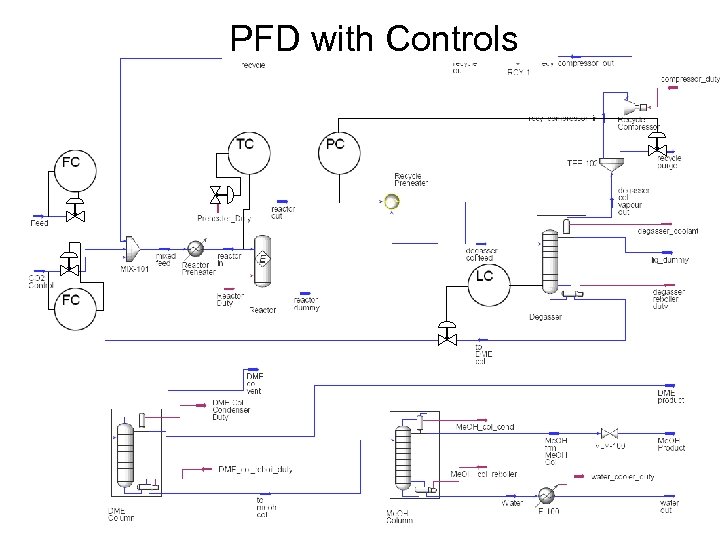 PFD with Controls 