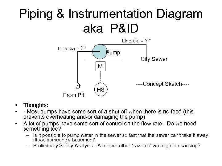 Piping & Instrumentation Diagram aka P&ID Line dia = ? “ Pump City Sewer