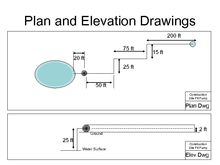 Plan and Elevation Drawings 200 ft 75 ft 20 ft 15 ft 25 ft