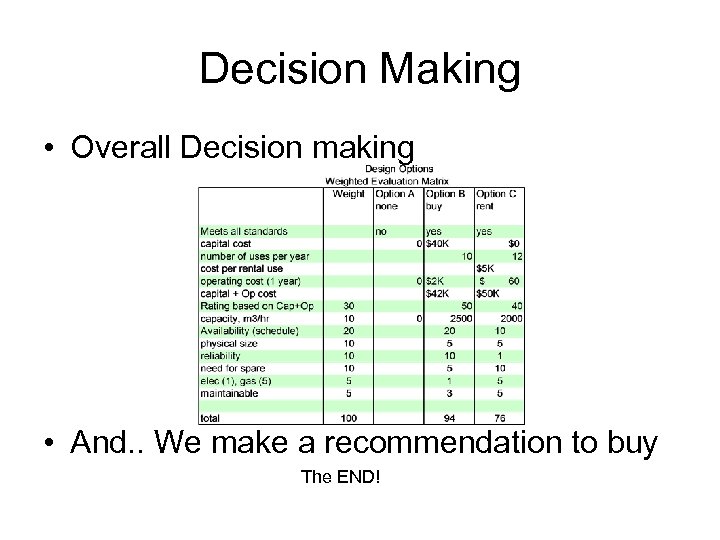 Decision Making • Overall Decision making • And. . We make a recommendation to