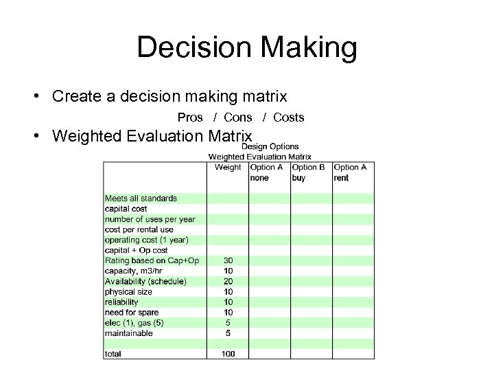 Decision Making • Create a decision making matrix Pros / Cons / Costs •