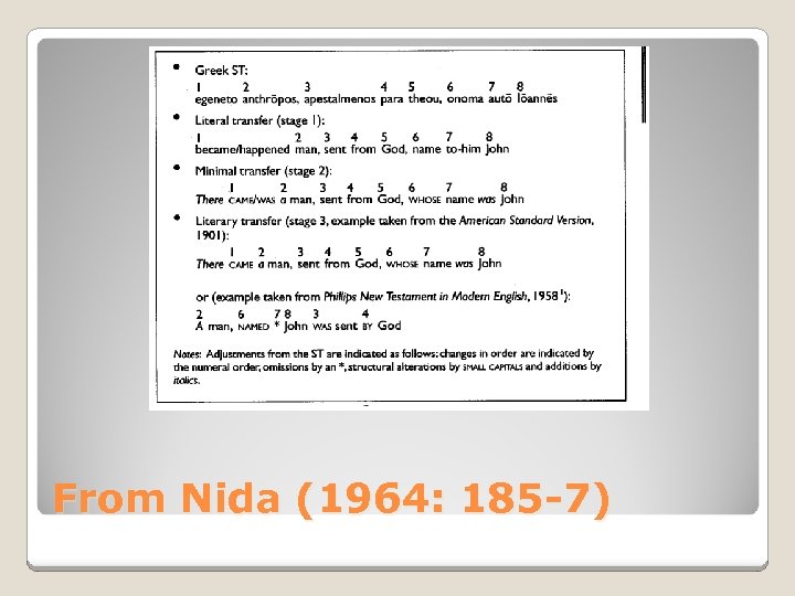 From Nida (1964: 185 -7) 