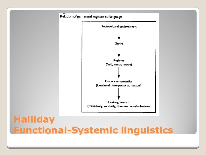 Halliday Functional-Systemic linguistics 