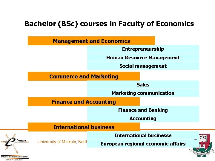 Bachelor (BSc) courses in Faculty of Economics Management and Economics Entrepreneurship Human Resource Management