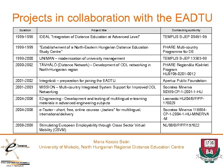 Projects in collaboration with the EADTU Duration Project title Contracting authority 1995 -1998 IDEAL
