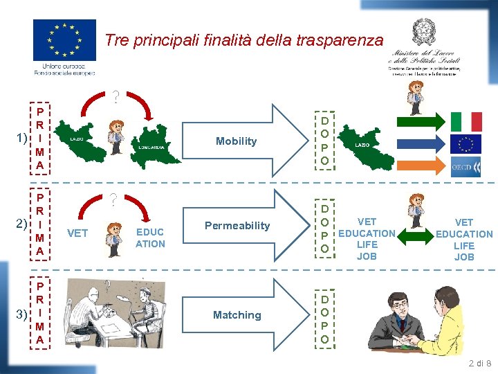 Tre principali finalità della trasparenza P R 1) I M A P R 2)