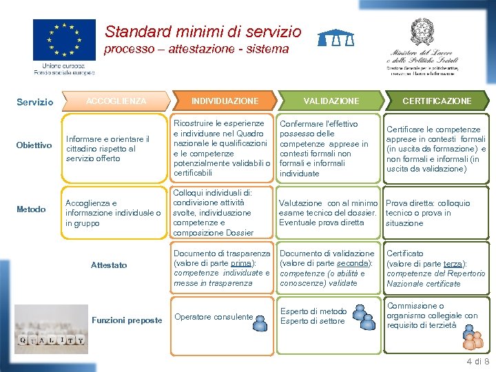 Standard minimi di servizio processo – attestazione - sistema Servizio Obiettivo Metodo ACCOGLIENZA INDIVIDUAZIONE