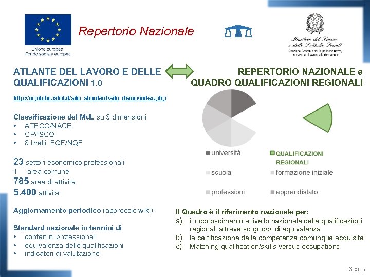 Repertorio Nazionale ATLANTE DEL LAVORO E DELLE QUALIFICAZIONI 1. 0 REPERTORIO NAZIONALE e QUADRO