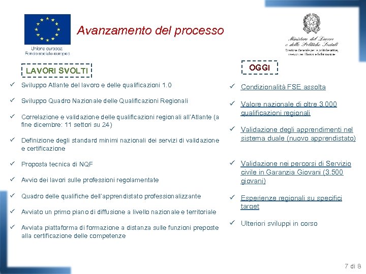 Avanzamento del processo LAVORI SVOLTI OGGI ü Sviluppo Atlante del lavoro e delle qualificazioni