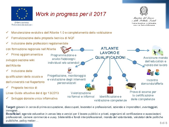 Work in progress per il 2017 ü Manutenzione evolutiva dell’Atlante 1. 0 e completamento