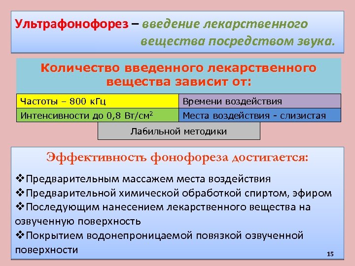 Ультрафонофорез – введение лекарственного вещества посредством звука. Количество введенного лекарственного вещества зависит от: Частоты
