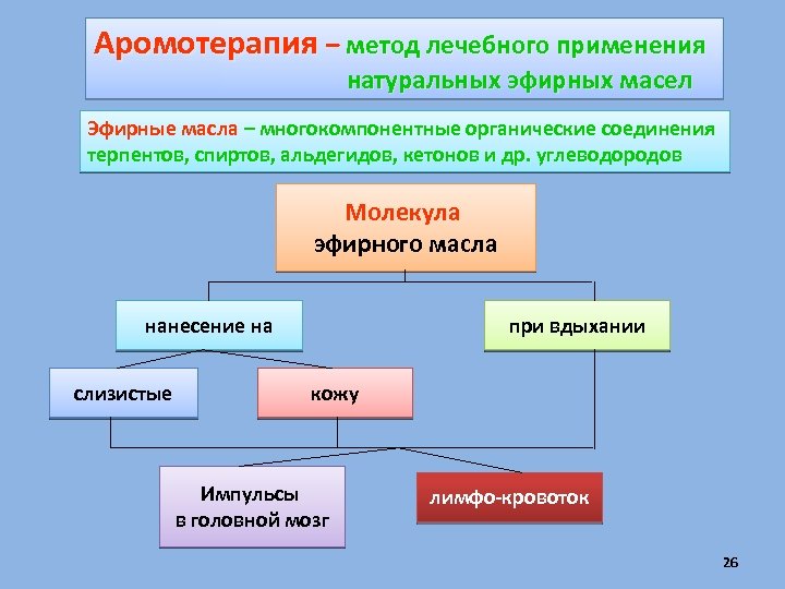 Аромотерапия – метод лечебного применения натуральных эфирных масел Эфирные масла – многокомпонентные органические соединения
