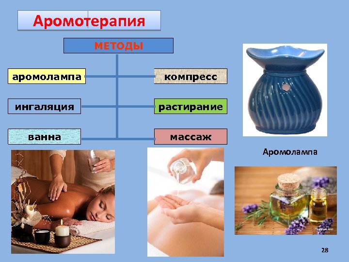 Аромотерапия МЕТОДЫ аромолампа компресс ингаляция растирание ванна массаж Аромолампа 28 