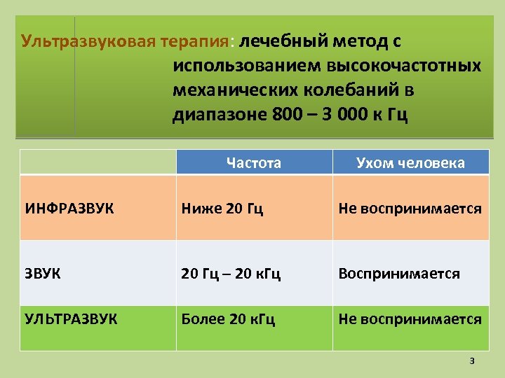 Ультразвуковая терапия: лечебный метод с использованием высокочастотных механических колебаний в диапазоне 800 – 3