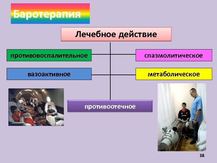 Баротерапия Лечебное действие противовоспалительное спазмолитическое вазоактивное метаболическое противоотечное 38 