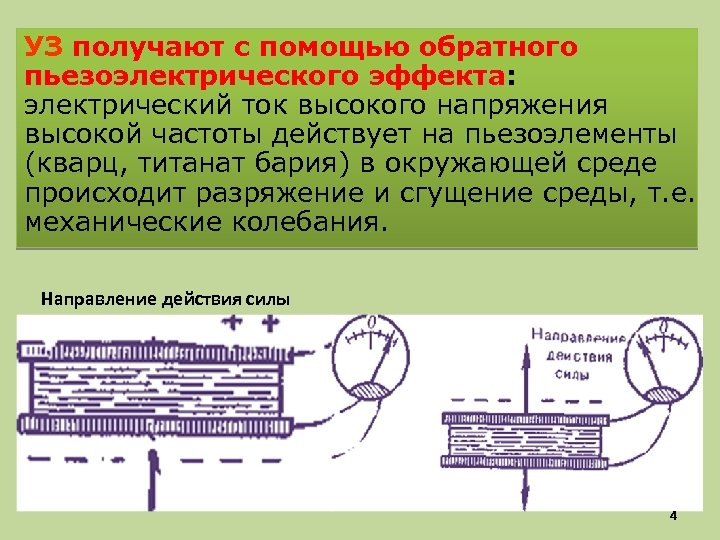 УЗ получают с помощью обратного пьезоэлектрического эффекта: электрический ток высокого напряжения высокой частоты действует