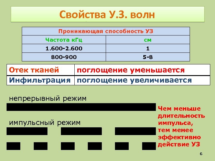 Свойства У. З. волн Проникающая способность УЗ Частота к. Гц см 1. 600 -2.