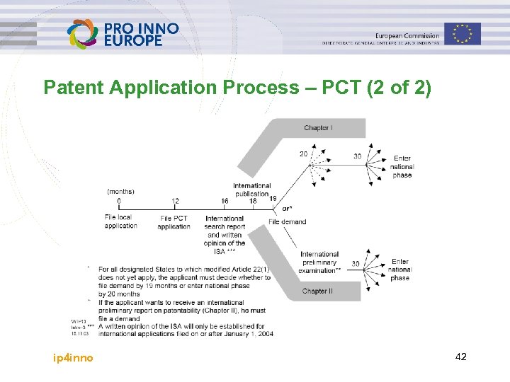 Patent Application Process – PCT (2 of 2) ip 4 inno 42 