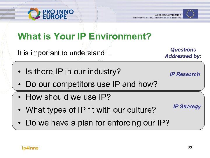 What is Your IP Environment? It is important to understand… Questions Addressed by: •