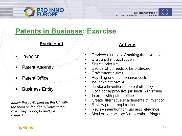 Patents in Business: Exercise Participant • Inventor • Patent Attorney • Patent Office •