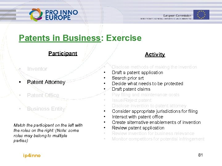 Patents in Business: Exercise Participant • Inventor • Patent Attorney • Patent Office •