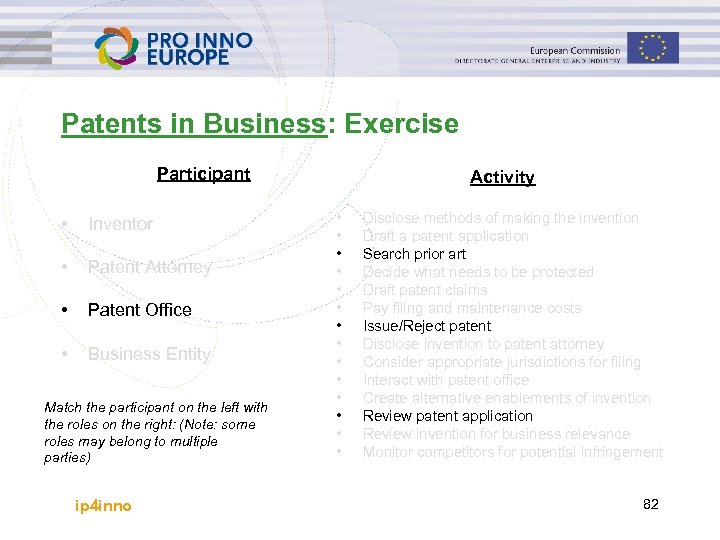 Patents in Business: Exercise Participant • Inventor • Patent Attorney • Patent Office •