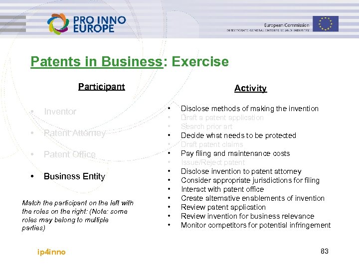 Patents in Business: Exercise Participant • Inventor • Patent Attorney • Patent Office •