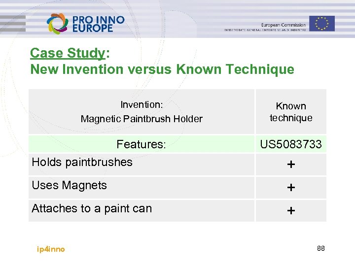 Case Study: New Invention versus Known Technique Invention: Magnetic Paintbrush Holder Known technique Features: