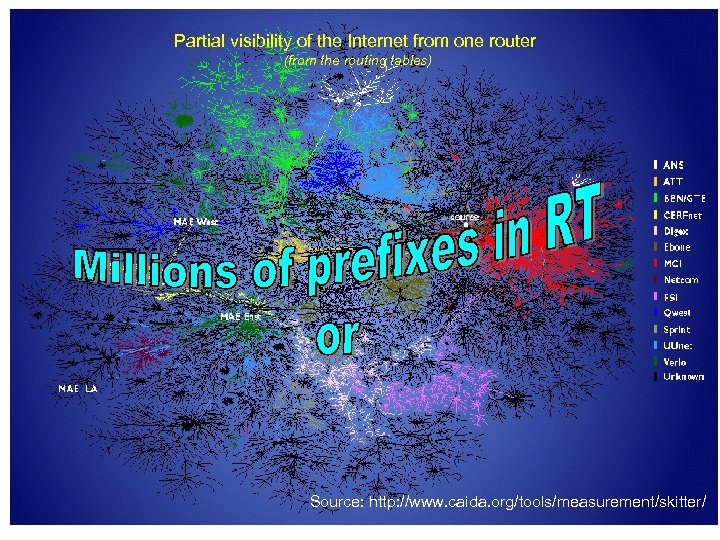 Partial visibility of the Internet from one router BGP table analysis (from the routing