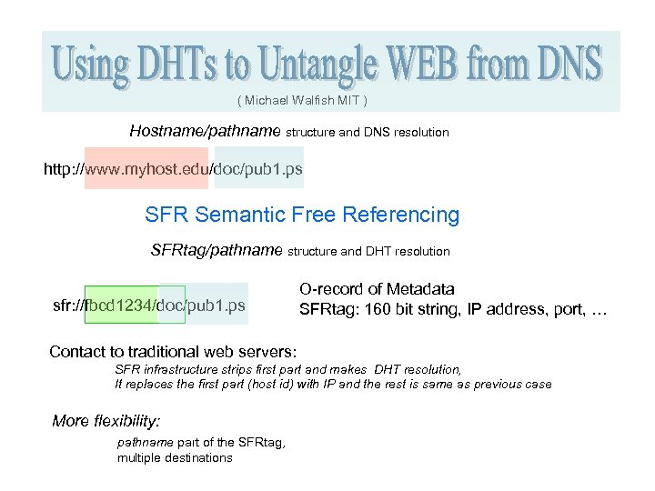 ( Michael Walfish MIT ) Hostname/pathname structure and DNS resolution http: //www. myhost. edu/doc/pub