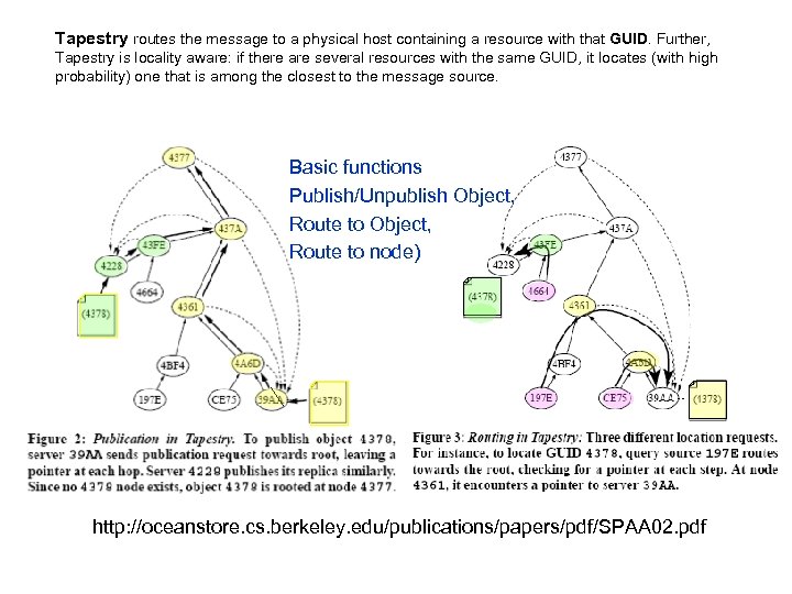 Tapestry routes the message to a physical host containing a resource with that GUID.