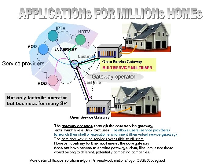 IPTV VOD HDTV INTERNET Lastmile Open Service Gateway Service providers MULTISERVICE MULTIUSER Gateway operator