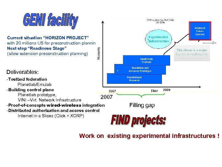 ? Current situation “HORIZON PROJECT” with 20 millions US for preconstruction planning Next step