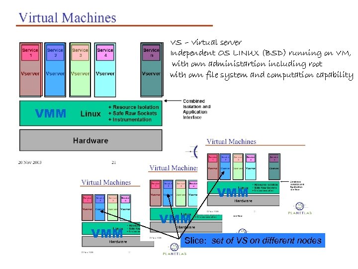 VS – Virtual server Independent OS LINUX (BSD) running on VM, with own administartion