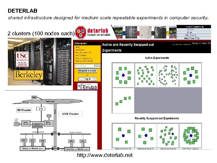 DETERLAB shared infrastructure designed for medium scale repeatable experiments in computer security. 2 clusters