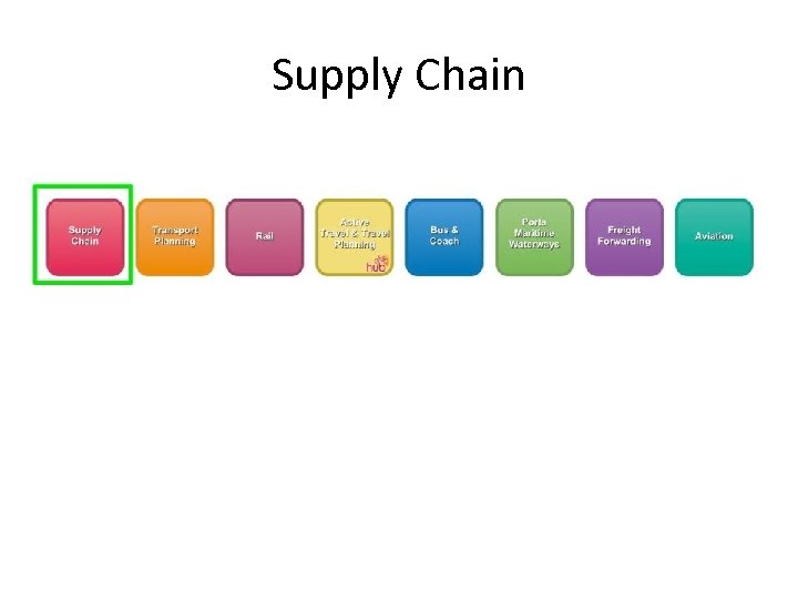 Supply Chain 
