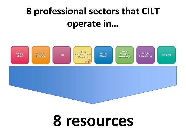 8 professional sectors that CILT operate in… 8 resources 