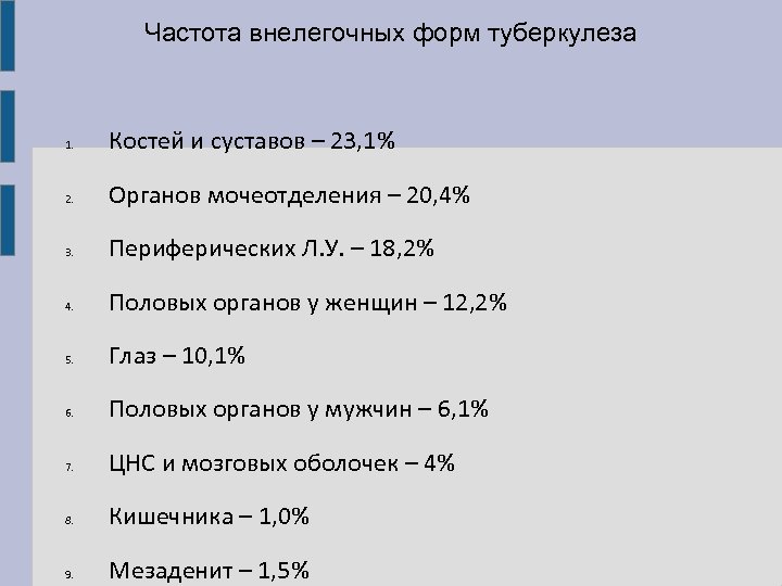 Частота внелегочных форм туберкулеза 1. Костей и суставов – 23, 1% 2. Органов мочеотделения