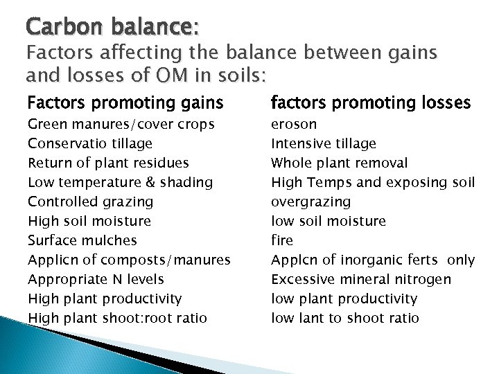 Carbon balance: Factors affecting the balance between gains and losses of OM in soils: