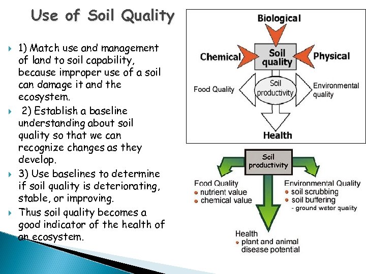 Use of Soil Quality 1) Match use and management of land to soil capability,