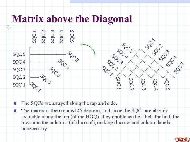 1 4 5 C SQ C 3 C 2 C SQ 1 SQC 5