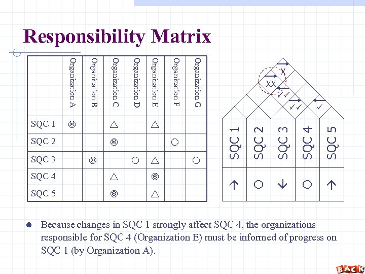 Responsibility Matrix SQC 5 SQC 4 SQC 3 SQC 2 XX SQC 1 SQC