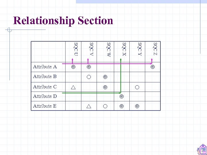 Relationship Section SQC Z Attribute D Attribute E SQC Y Attribute C SQC X