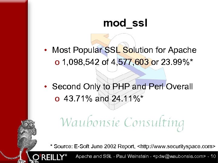 mod_ssl • Most Popular SSL Solution for Apache o 1, 098, 542 of 4,