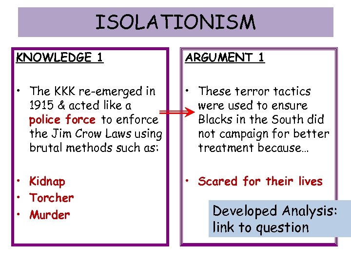 ISOLATIONISM KNOWLEDGE 1 ARGUMENT 1 • The KKK re-emerged in 1915 & acted like