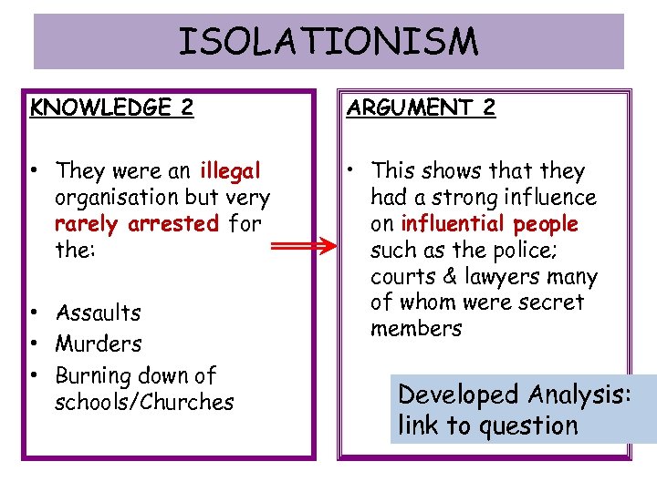 ISOLATIONISM KNOWLEDGE 2 ARGUMENT 2 • They were an illegal organisation but very rarely