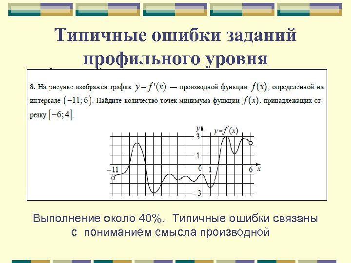 Найдите количество точек минимума функции принадлежащих. Задача с ошибкой рисунок.