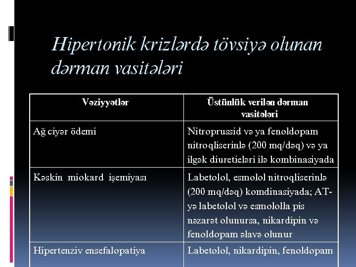 Щипертоник кризлярдя тювсийя олунан дярман васитяляри Вязиййятляр Цстцнлцк верилян дярман васитяляри Аь ъийяр юдеми