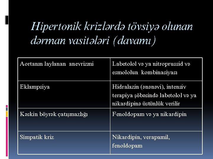 Щипертоник кризлярдя тювсийя олунан дярман васитяляри (давамы) Аортанын лайланан аневризми Лабетолол вя йа нитропруссид